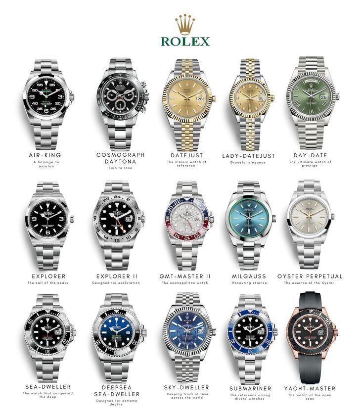 luxury lifestyle digital magazine for discount Rolex Watches